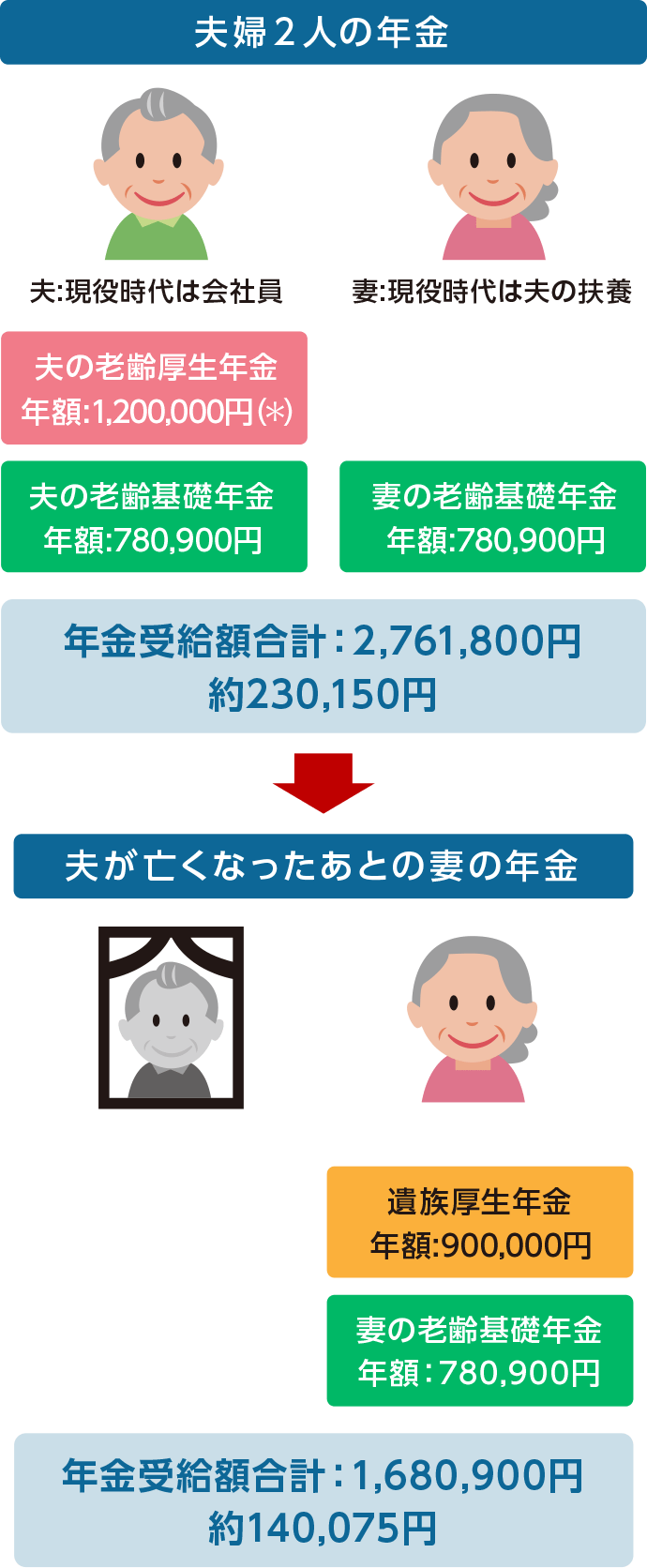 生命 保険 おすすめ 40 代 女性 WIT Japan